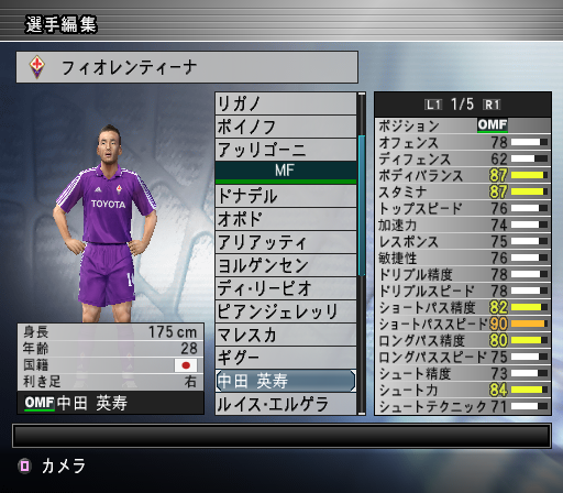 全盛期メンバー】セリエAフィオレンティーナ歴代レジェンド7選手